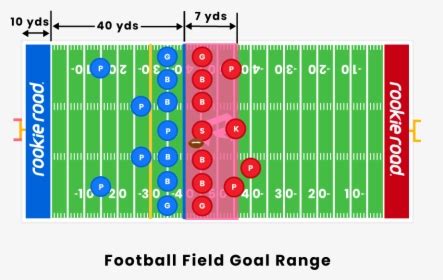 goal range vs|Football Field Goal Range .